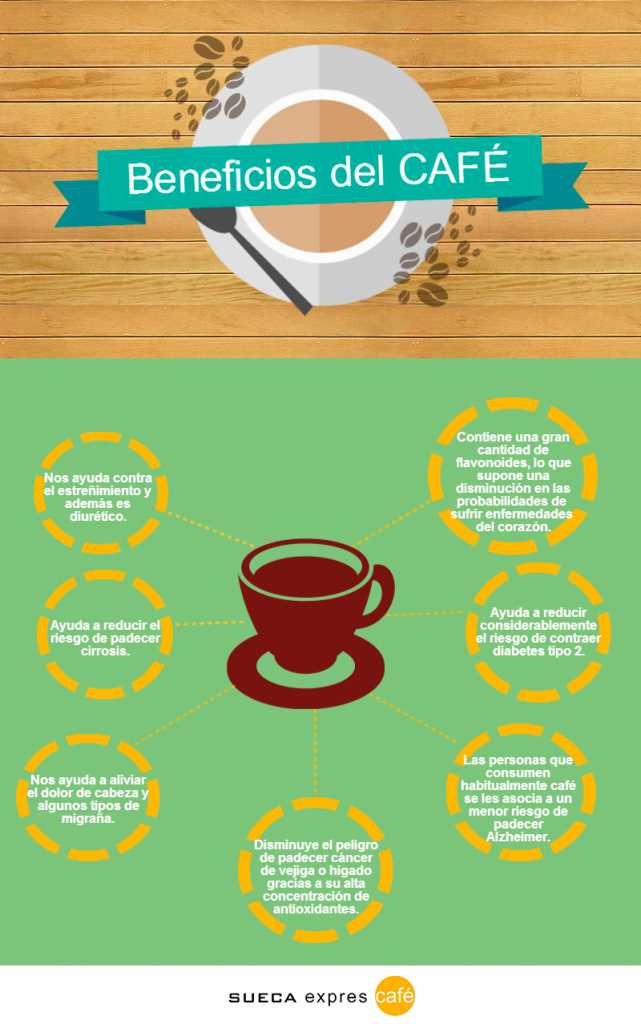 Beneficios del café para el hombre