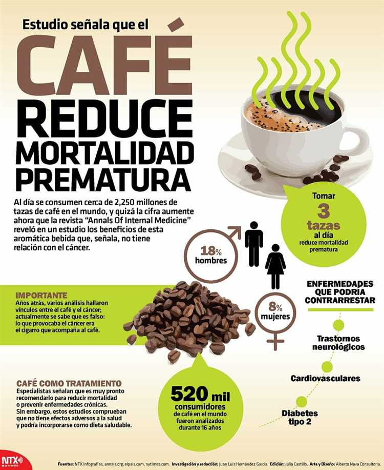 Beneficios del café para el hombre