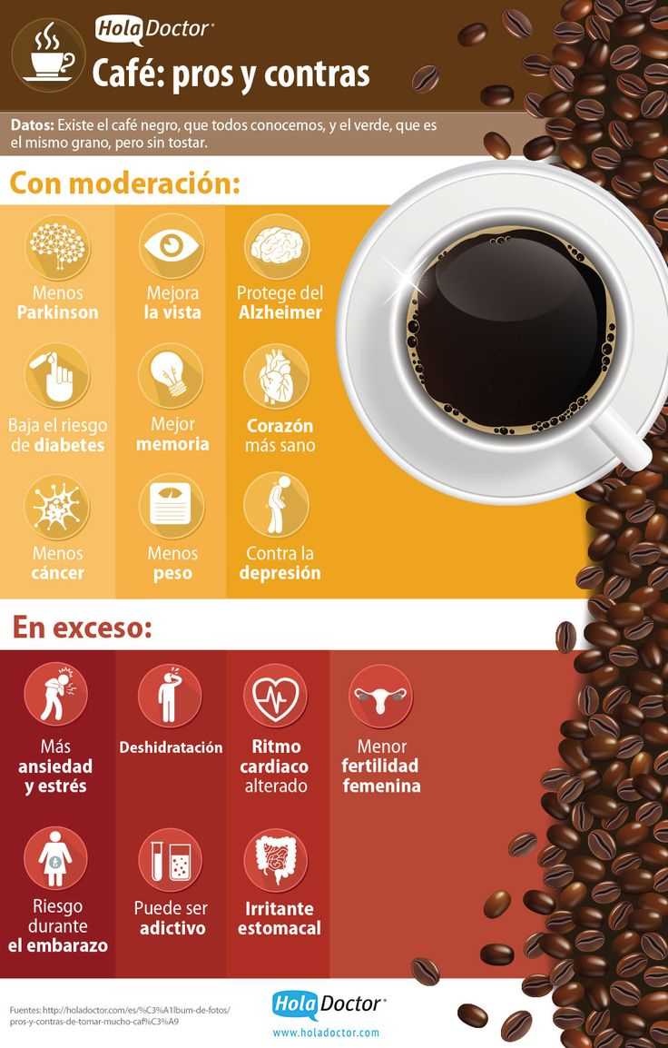 ¿Cuando está contraindicado el café?