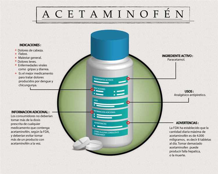 Interacciones con otros medicamentos