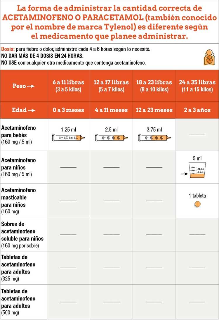 Síntomas de alergia al acetaminofén