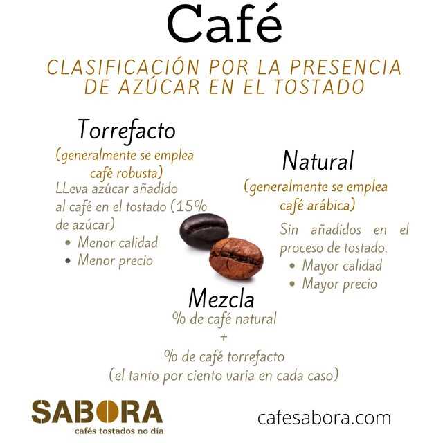 Encuentra cafés bajos en azúcar