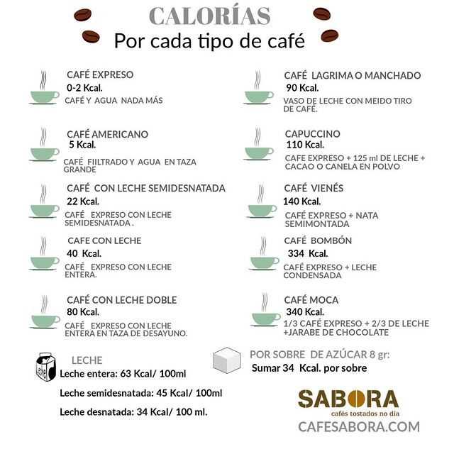 Beneficios de elegir café negro