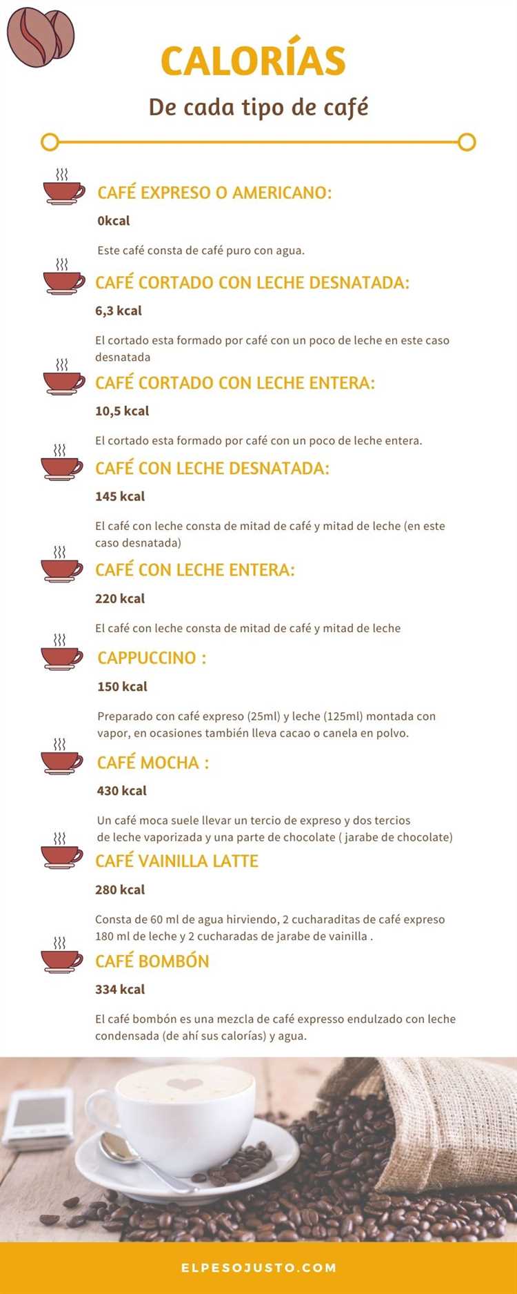 Beneficios del café filtrado sin calorías