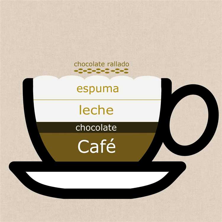 ¿Cuál es la diferencia entre un capuchino y un moka?