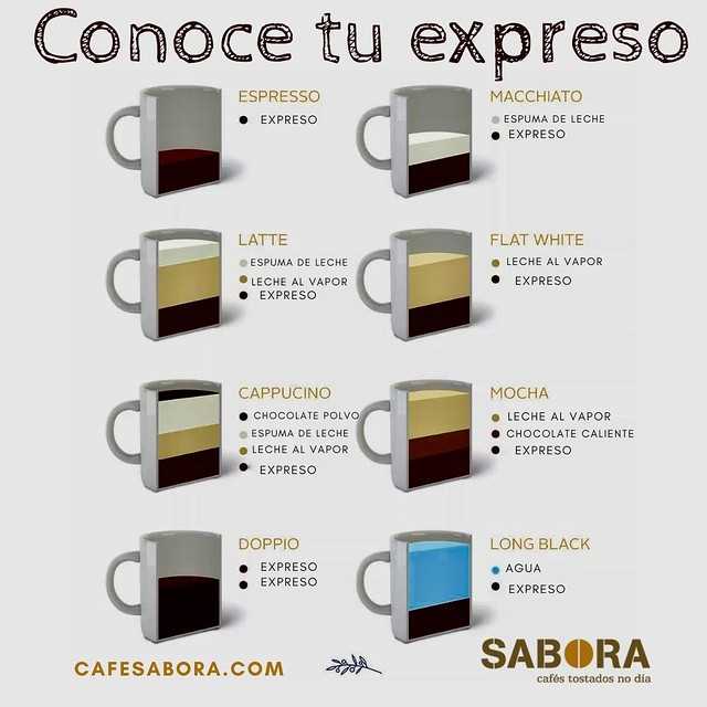 ¿Qué es un espresso?