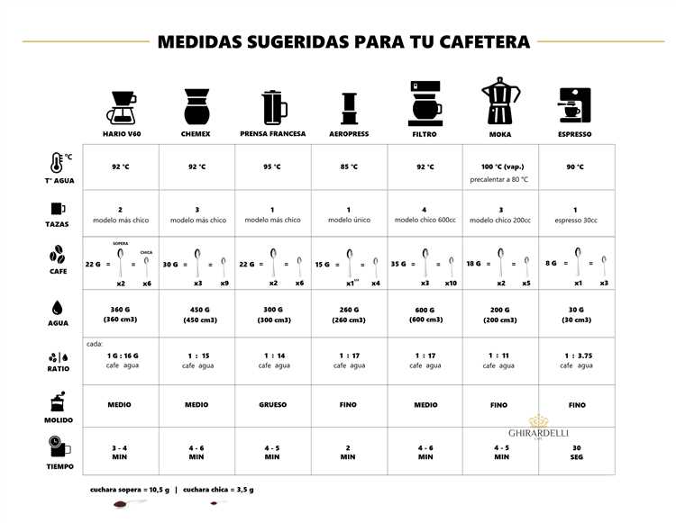 2. Cafetera de goteo