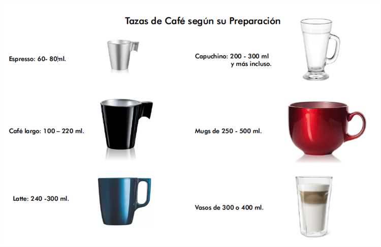 ¿Cuáles son las medidas de café?