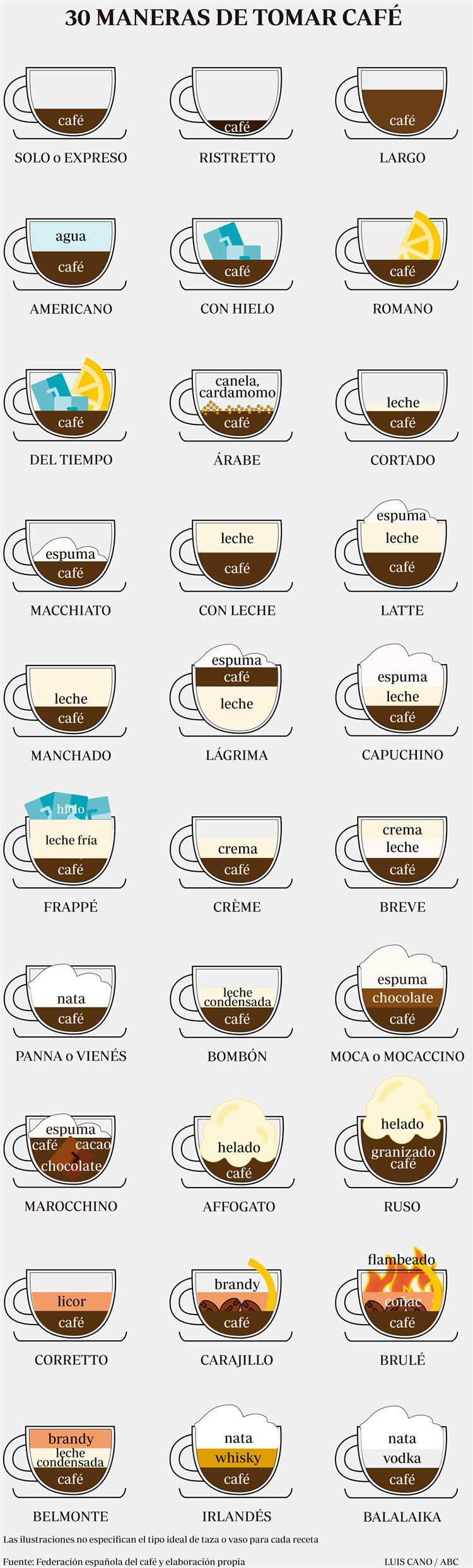 El proceso de preparación del espresso