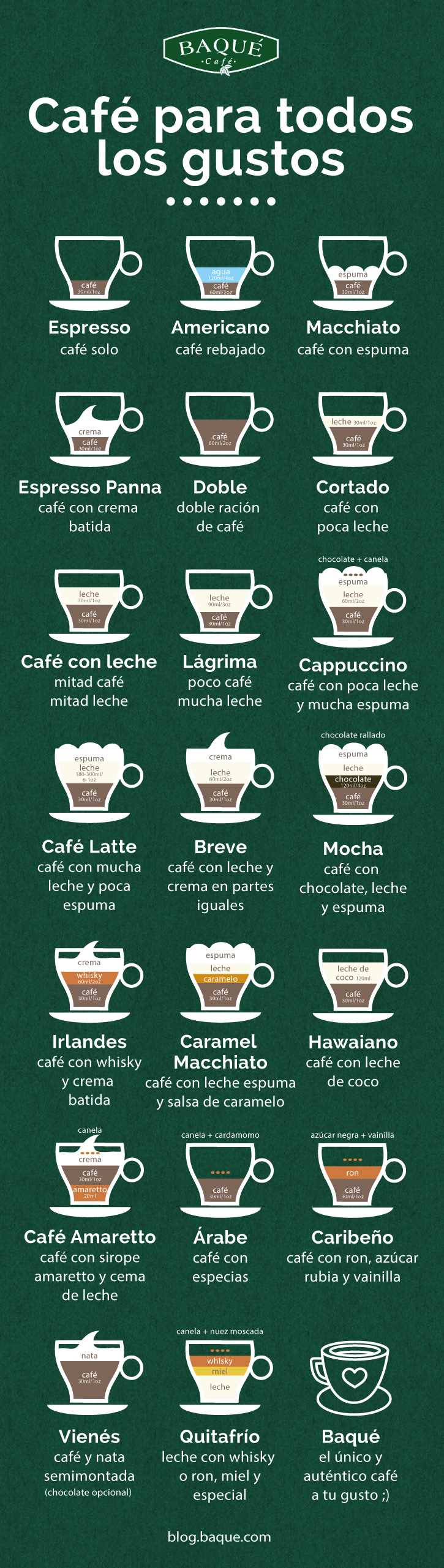 El café: una bebida popular en todo el mundo