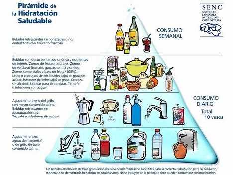 ¿Cuántas calorías hay en un vaso de agua?