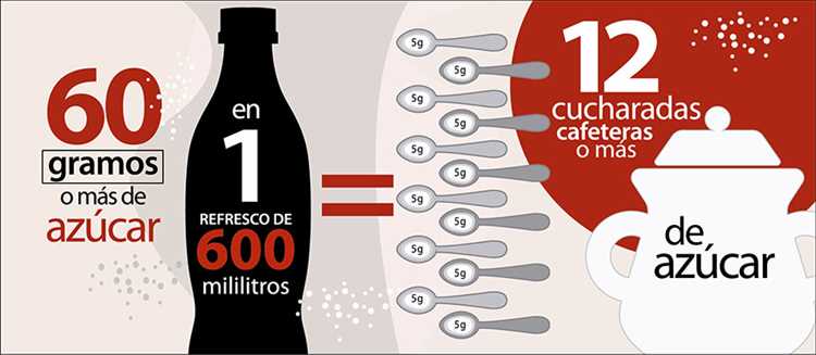 Beneficios de reducir el consumo de azúcar