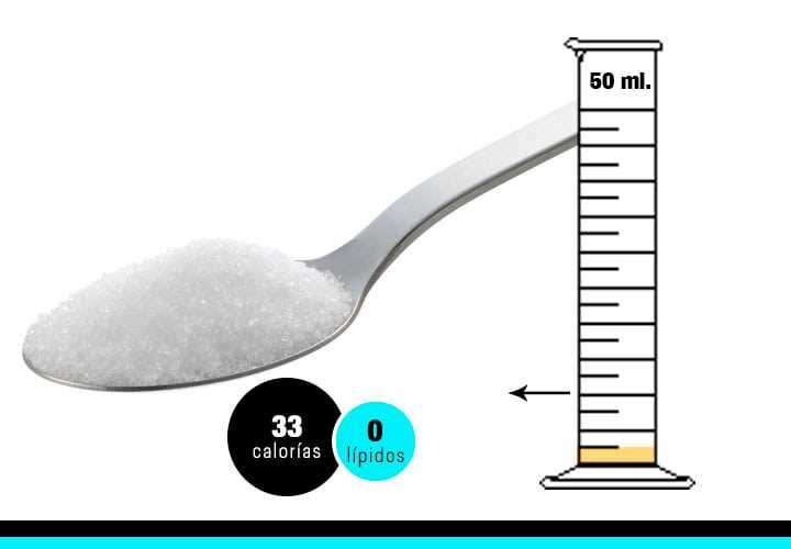 ¿Cuántas calorías hay en una cucharada de azúcar?