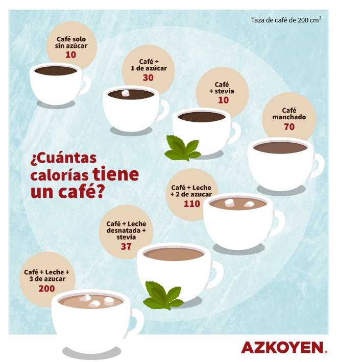 Contenido calórico del té con azúcar