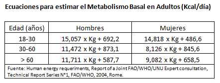 Consecuencias de consumir demasiadas o pocas calorías