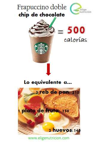 Tabla de calorías en un Latte regular: