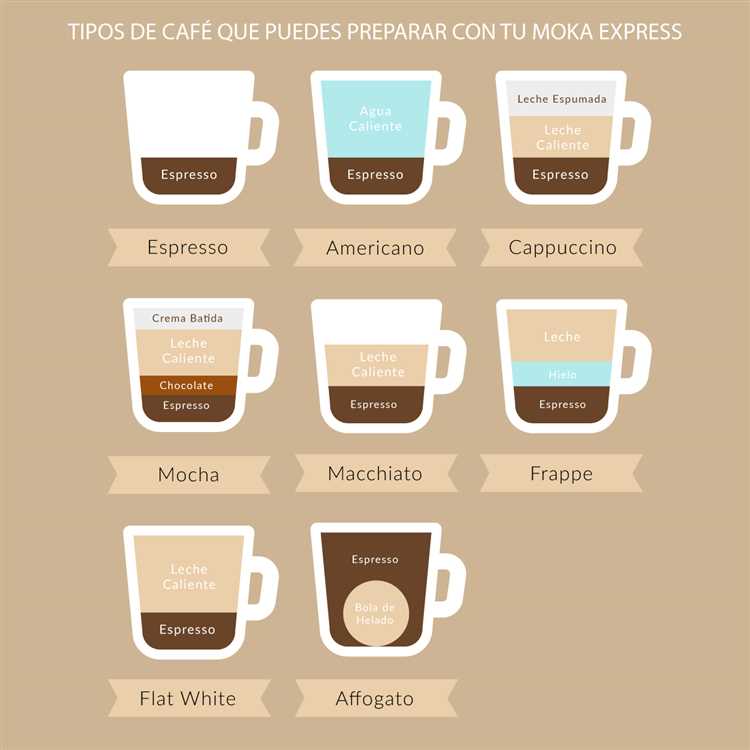 Factores a considerar al medir las cucharadas de café