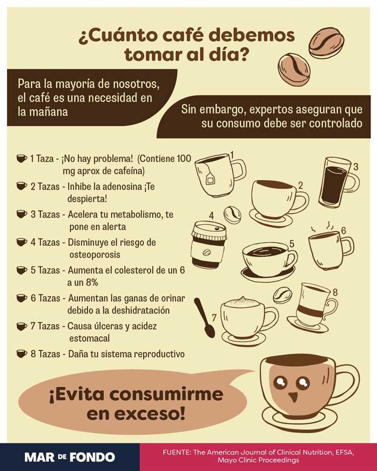 ¿Cuántas cucharadas de café se pueden tomar al día?