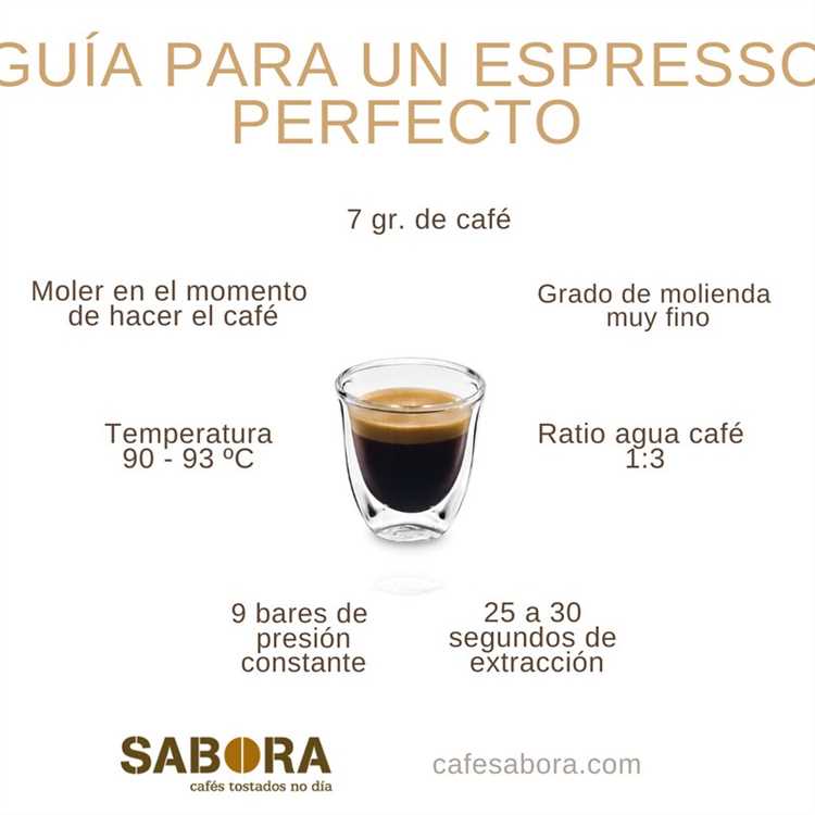 ¿Cuántas cucharadas de café son 20 gramos?