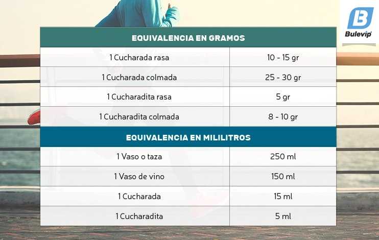 ¿Cuántas cucharadas hay en 25 gramos de azúcar?