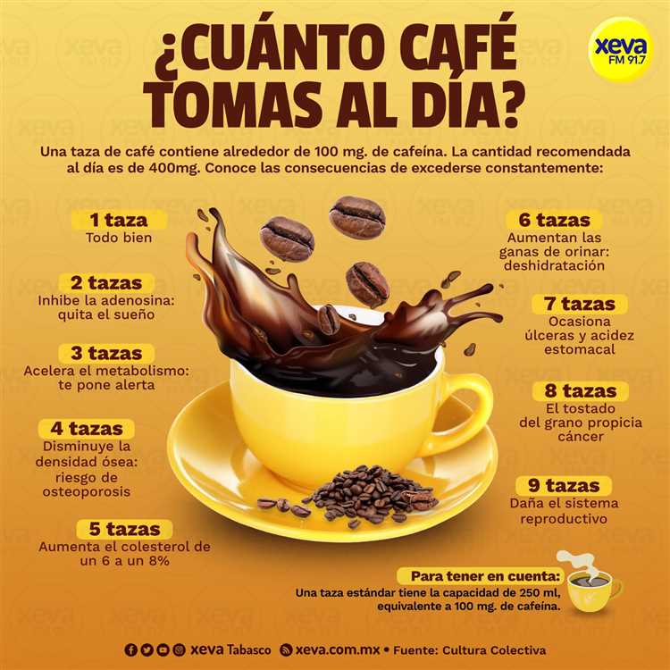 2. Sensibilidad a la cafeína