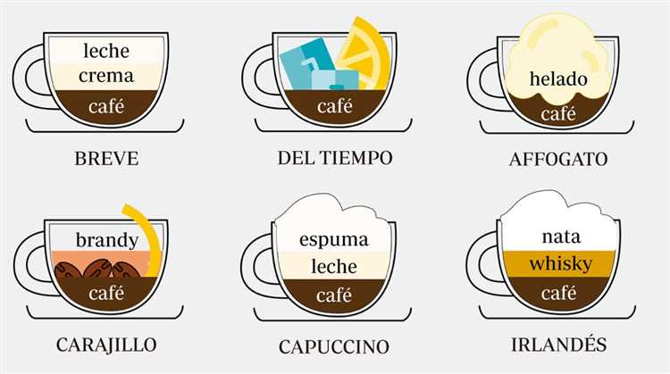 2. Tenga en cuenta su sensibilidad a la cafeína