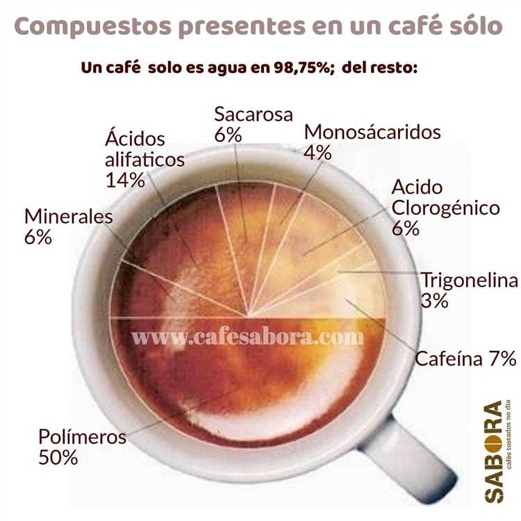 Tamaño de la taza