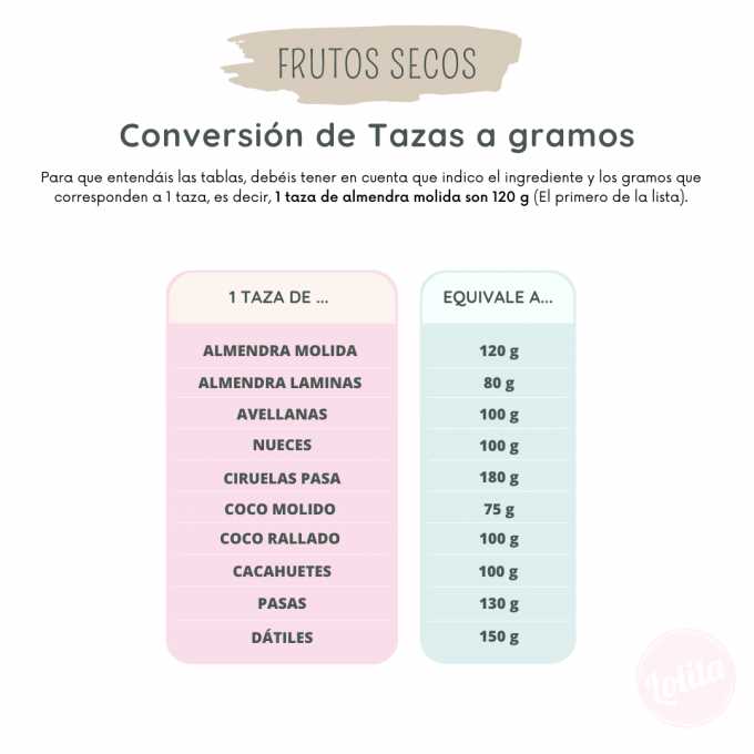 ¿Cuánto es 130 g de azúcar en tazas?