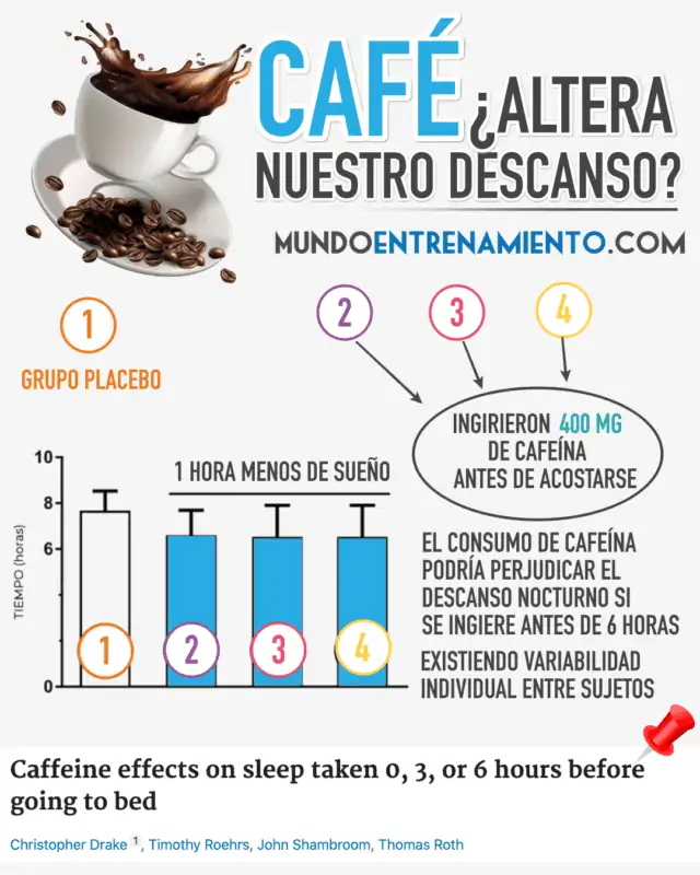 ¿Cuánto es 400 miligramos de café?