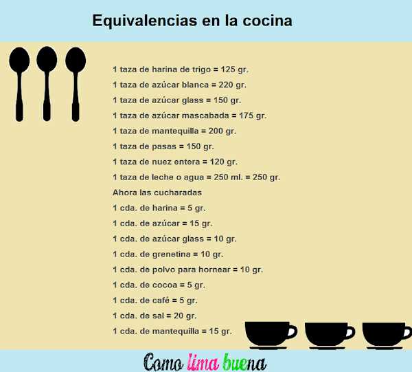 ¿Cuánto es 7 gramos de café en cucharadas?