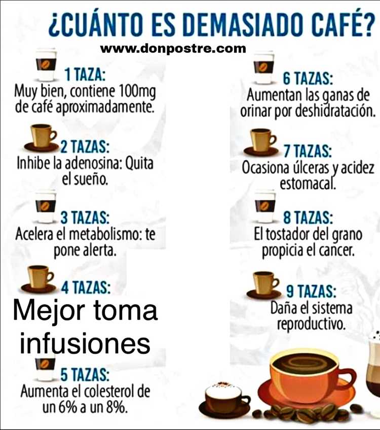 Beneficios del café para la salud