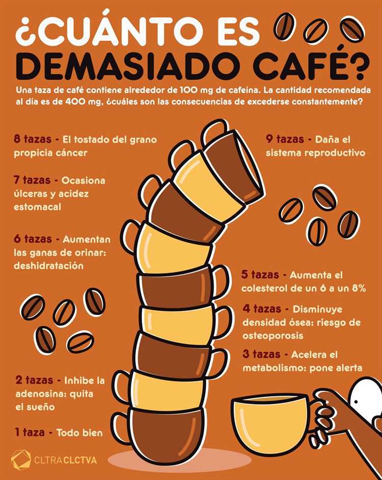 Los antioxidantes y compuestos bioactivos presentes en el café