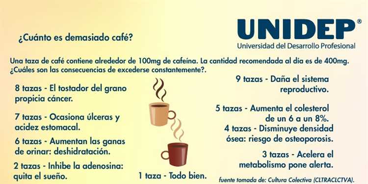 ¿Cuánto es demasiado café?