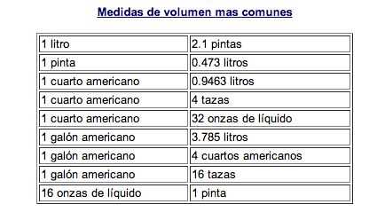 1. Utiliza cucharas de medición