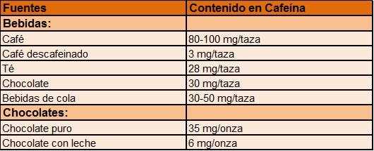 Metabolismo y eliminación de la cafeína