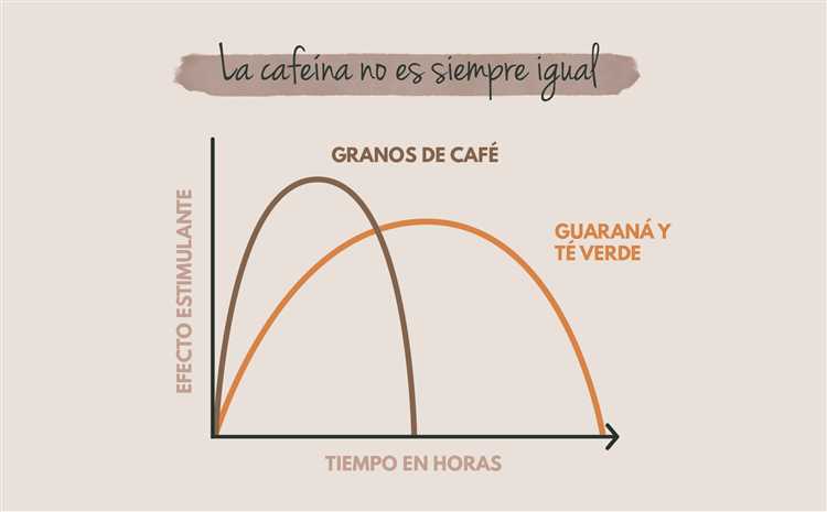 Factores que afectan el metabolismo y eliminación de la cafeína