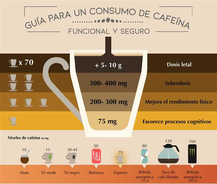 ¿Cuánto dura el efecto del café en el cuerpo?