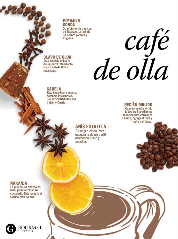 Importancia de la temperatura del café