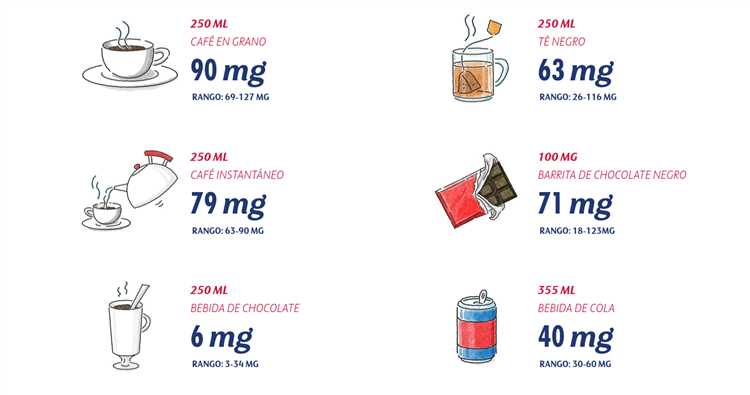 Efectos del consumo excesivo de café en la salud