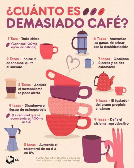 Recomendaciones para incluir el café en una dieta equilibrada