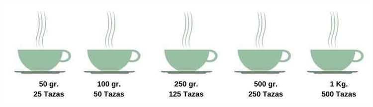 Medición precisa del peso de una taza de café