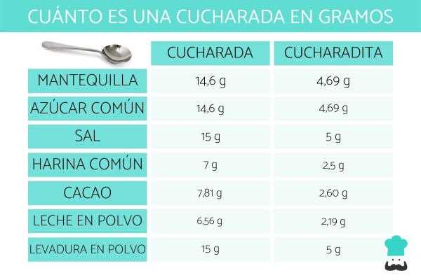 La cantidad de gramos en una cuchara de postre