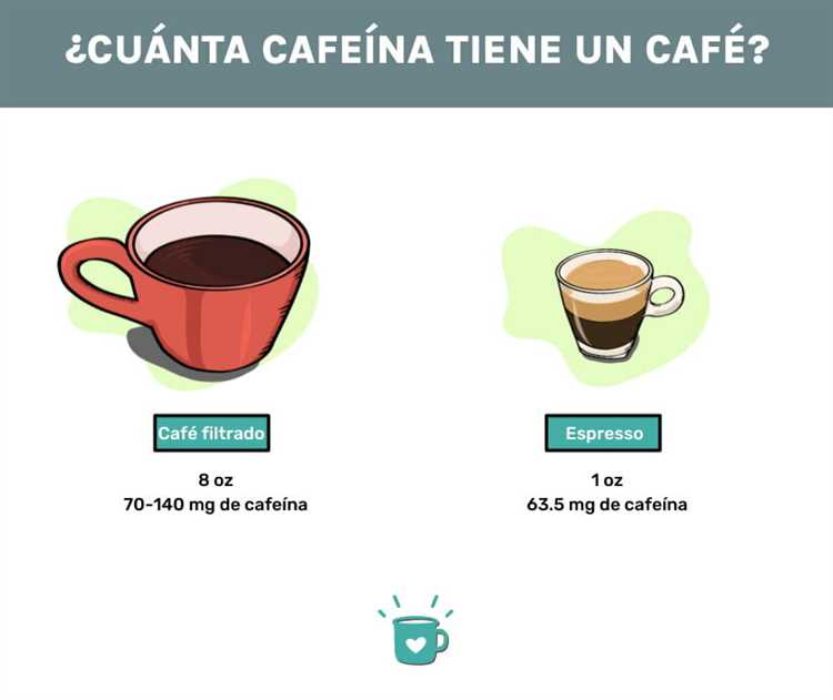 Tipos de café para medir en gramos