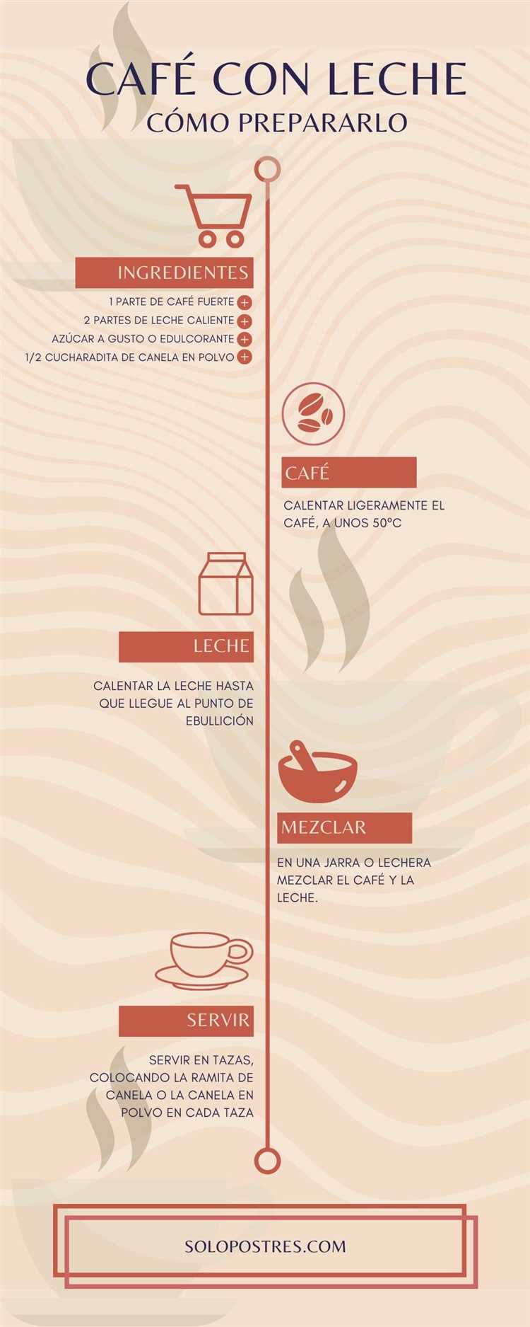 ¿Cómo hacer un buen café con leche sin máquina?