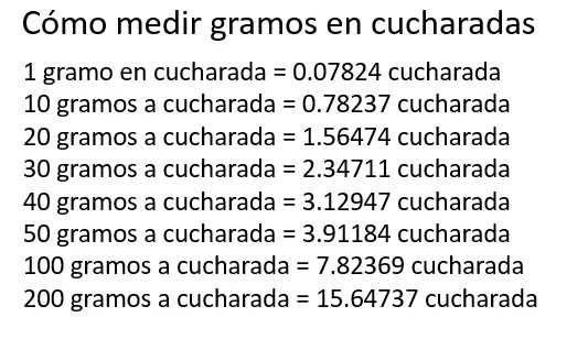 Resta el peso de la cuchara vacía