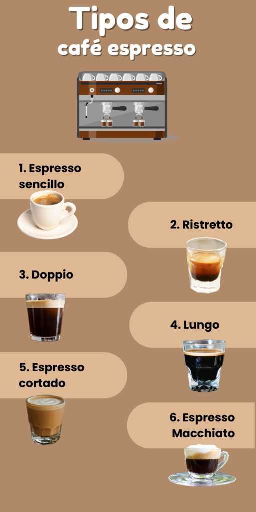 Paso 3: Dosificación del café