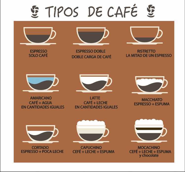 Paso 1: Selecciona tu café favorito