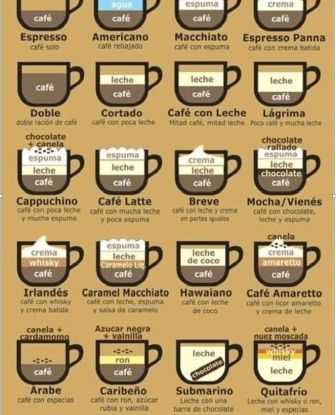 ¿Cómo se llama el café con poca leche?