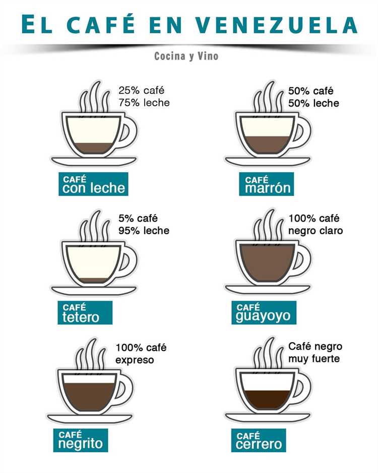 ¿Cómo se llama el café en Venezuela?