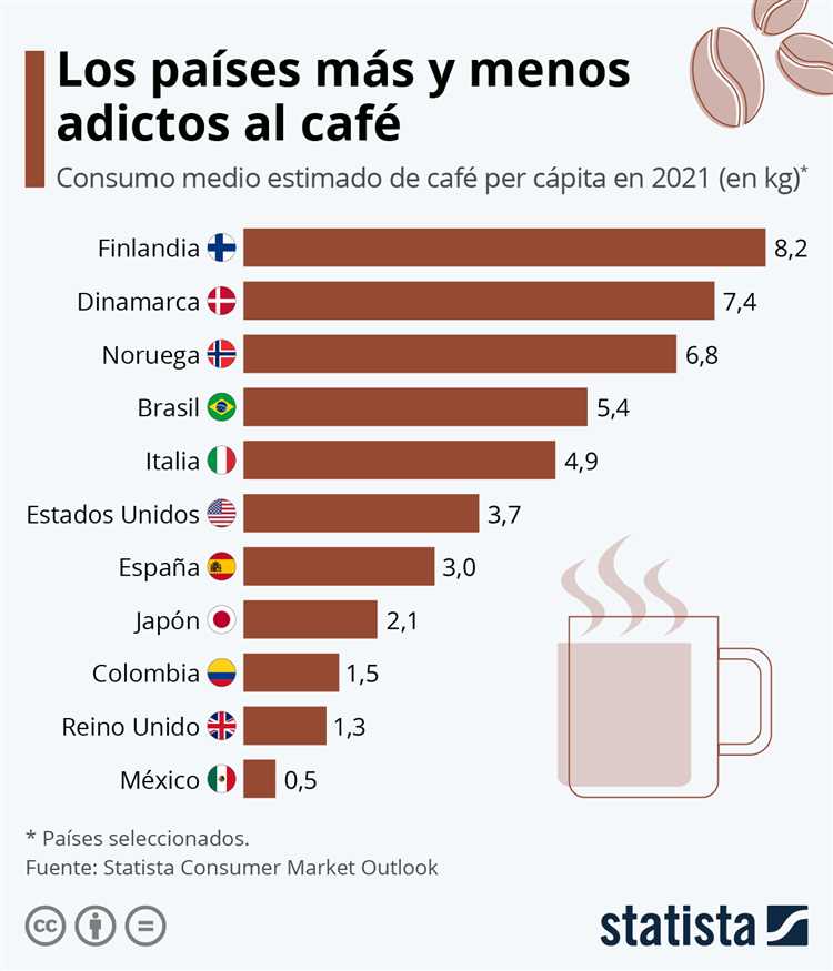 Los países más cafeteros: ¿Dónde se bebe más café en el mundo?